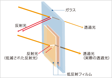 低反射フィルム